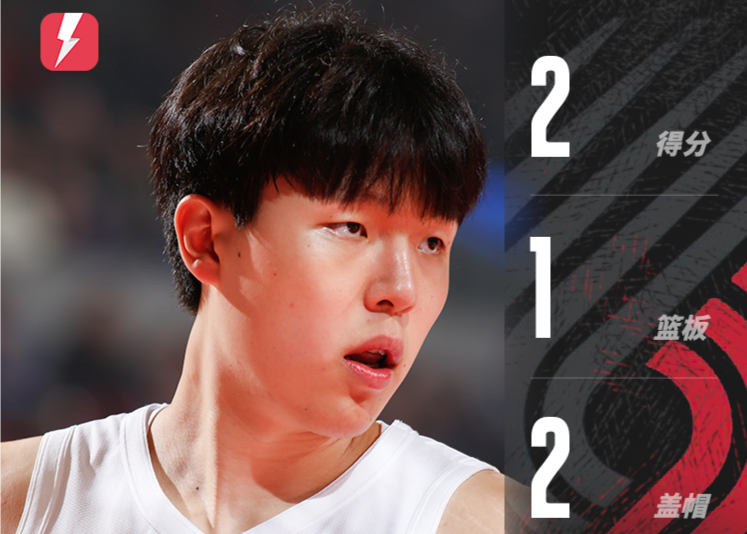 Yang Hansen played 7 minutes and scored 2 points, 1 rebound and 2 blocks. The Trail Blazers won their first win of the season.
