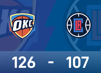 NBA report: Alexander has 30 points and 12 assists, Thunder beat Clippers 126-107
