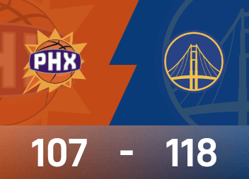 NBA game report: Curry scored 28 points, Booker scored 38 points, and the Warriors defeated the Suns 118-107
