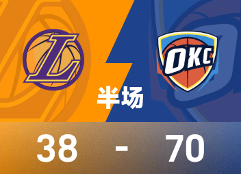 NBA halftime: SGA 18 points, Doncic 11 points, Thunder leads Lakers 70-38