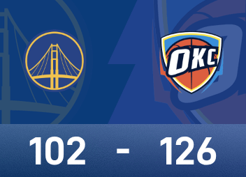 NBA report: Alexander 28 points and 11 assists, Thunder beat Warriors 126-102