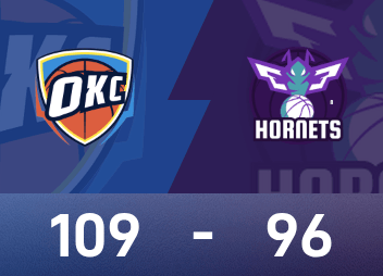 NBA report: Alexander has 33 points and 7 assists, Thunder beat Hornets 109-96