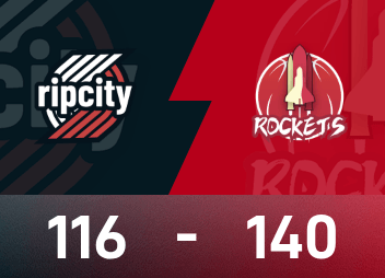 NBA Cup report: Durant scores 30 points, Rockets beat Trail Blazers 140-116