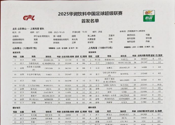Taishan’s temporary change of formation! Luis Lopez comes off and Peng Xiao becomes the starter