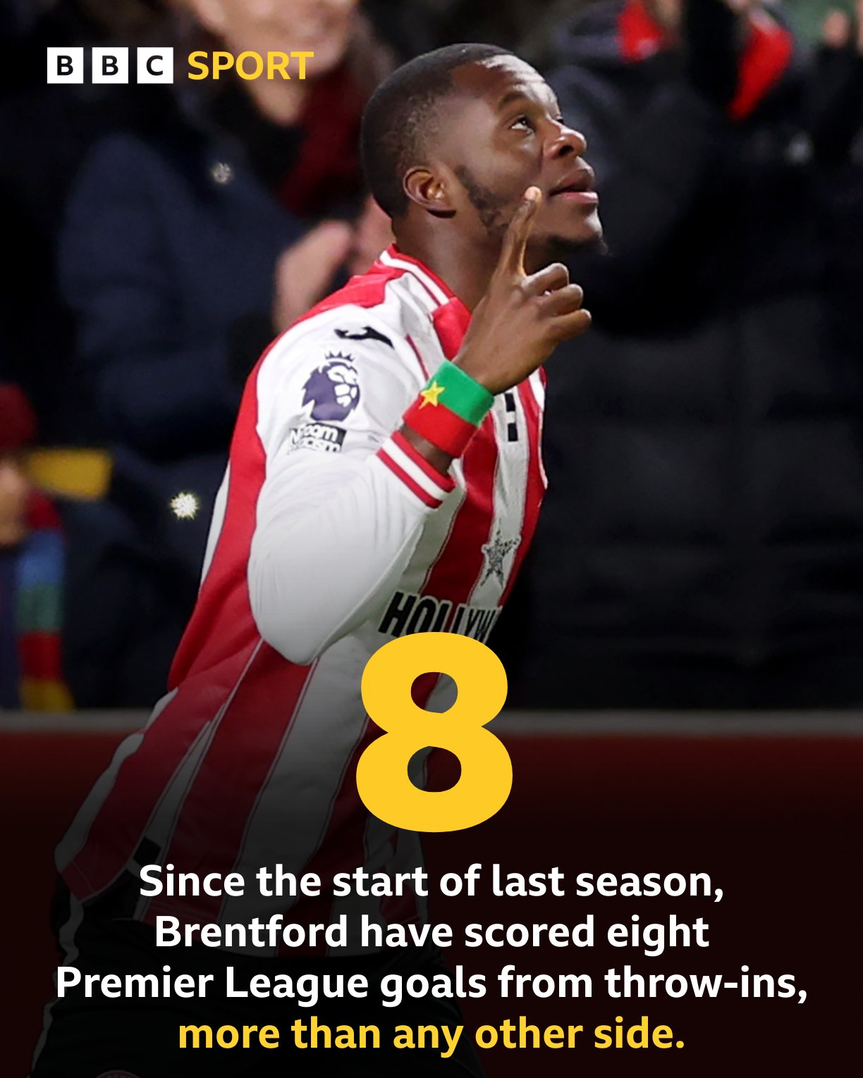 Since last season, Brentford has scored 8 goals through strategies outside the touchline, the most in the Premier League.