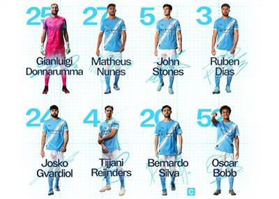 Manchester City's away game against Villa starts: Haaland leads Blue Moon's front line! Watkins, Foden are listed