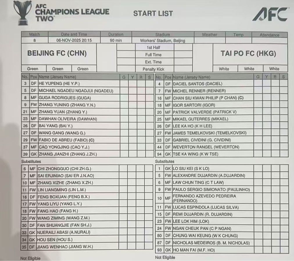 Full of physical energy, Taibu started eight foreign players in the AFC Champions League. Only one of them started in the last round of the league.