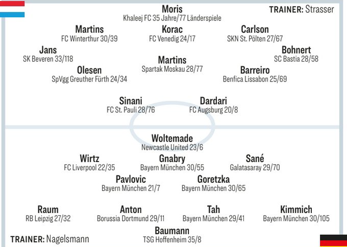 Kicker predicts Germany's starting lineup: Walter Mader charges, Wirtz and Sane will play