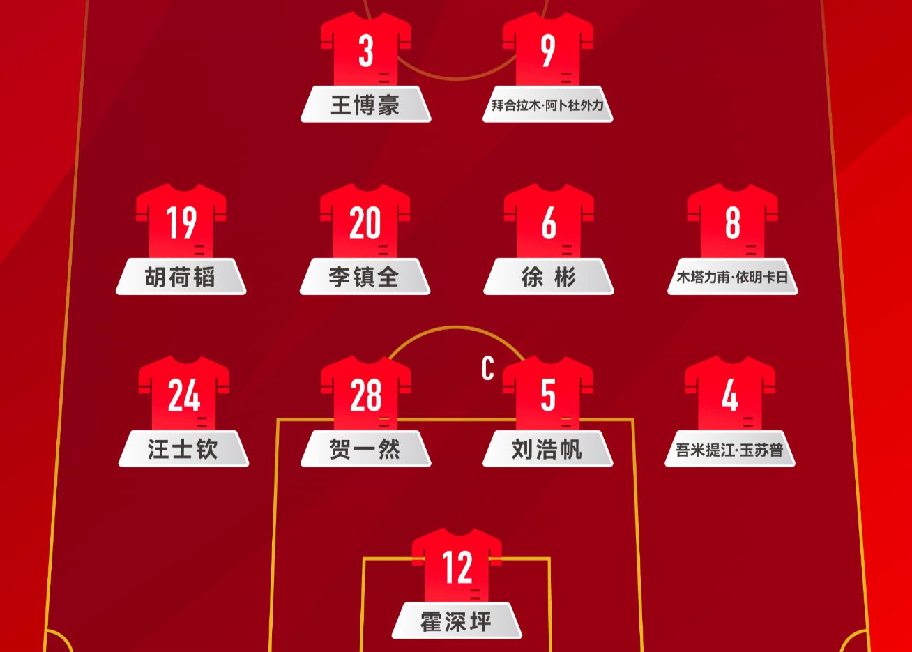 U22 national football official formation: 442 parallel positions, Baihe Lamu and Wang Bohao advance forward